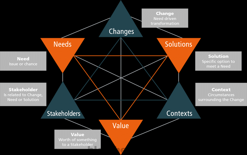 BACCM model