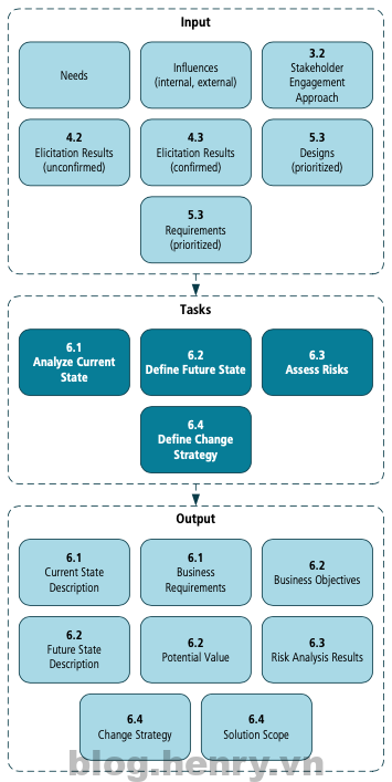 Strategy analysis diagram